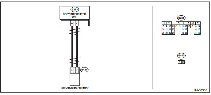 Subaru Outback. Immobilizer (Diagnostics)