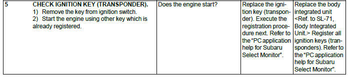 Subaru Outback. Immobilizer (Diagnostics)