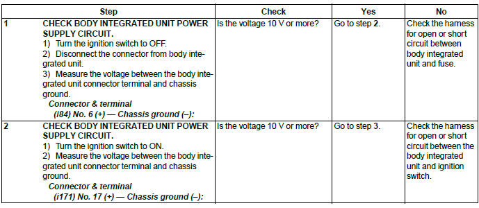 Subaru Outback. Immobilizer (Diagnostics)