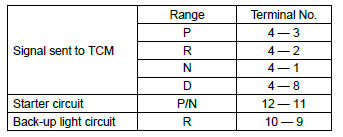 Subaru Outback. Continuously Variable Transmission