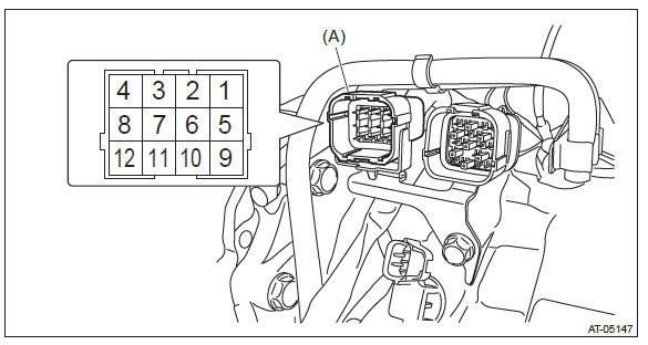 Subaru Outback. Continuously Variable Transmission