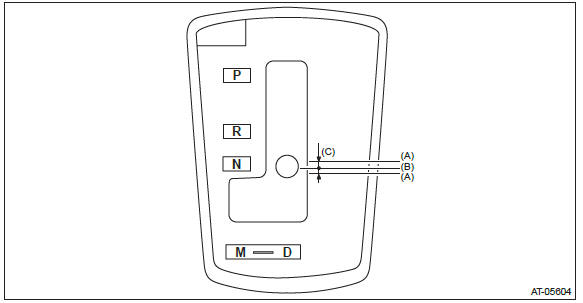 Subaru Outback. Continuously Variable Transmission