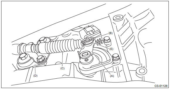 Subaru Outback. Continuously Variable Transmission