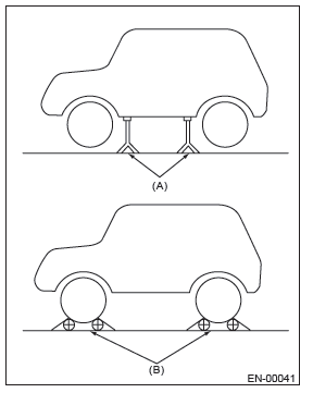 Subaru Outback. Engine (Diagnostics)