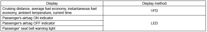 Subaru Outback. Instrumentation/Driver Info