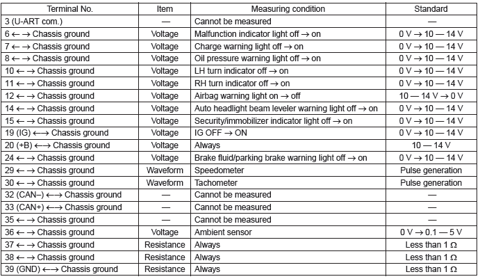 Subaru Outback. Instrumentation/Driver Info