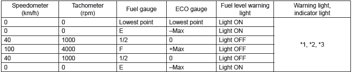 Subaru Outback. Instrumentation/Driver Info