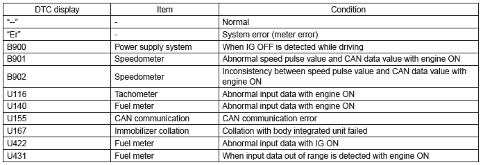 Subaru Outback. Instrumentation/Driver Info