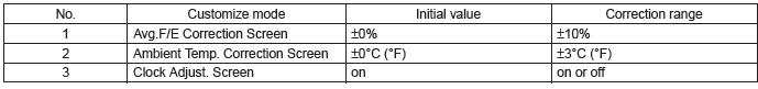 Subaru Outback. Instrumentation/Driver Info