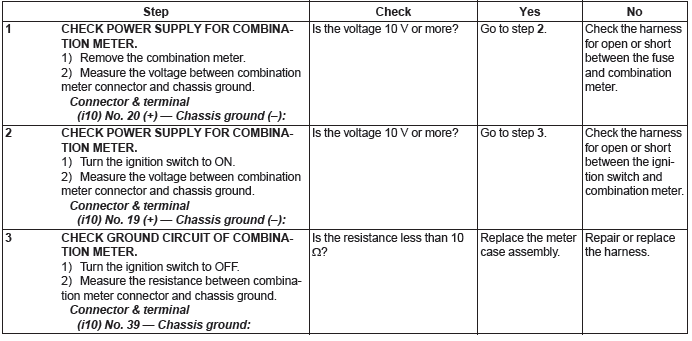 Subaru Outback. Instrumentation/Driver Info