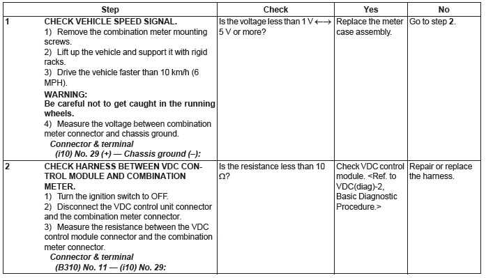 Subaru Outback. Instrumentation/Driver Info