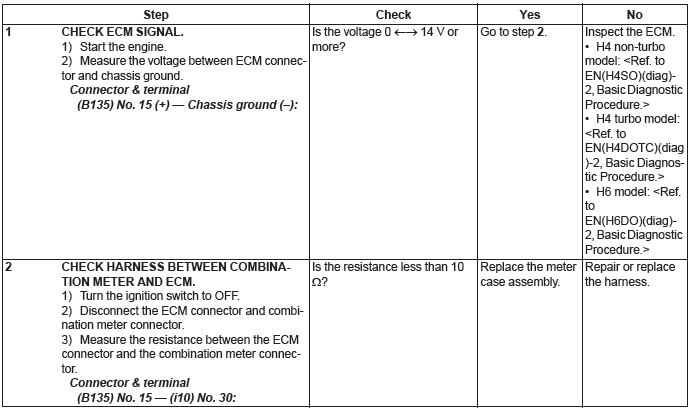 Subaru Outback. Instrumentation/Driver Info