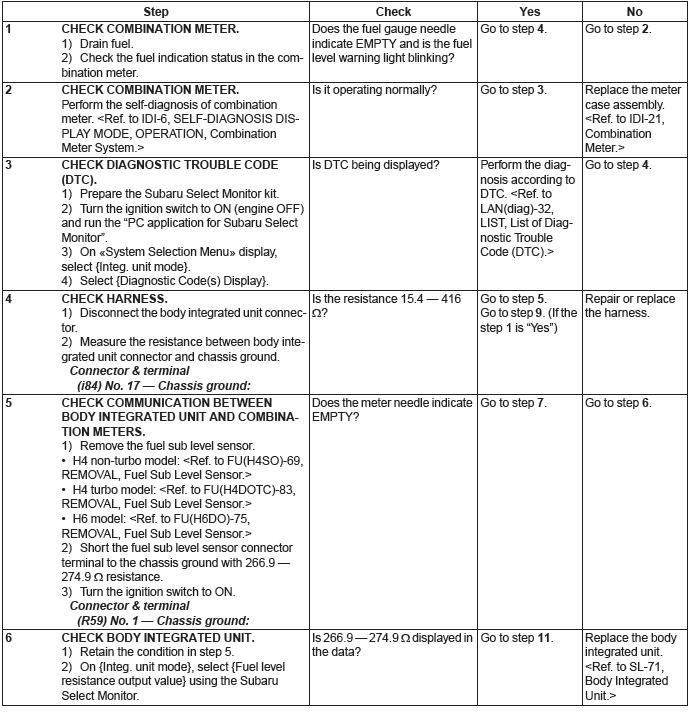 Subaru Outback. Instrumentation/Driver Info