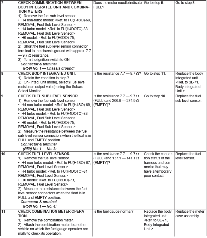 Subaru Outback. Instrumentation/Driver Info