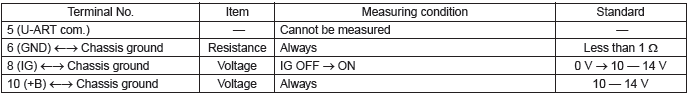 Subaru Outback. Instrumentation/Driver Info