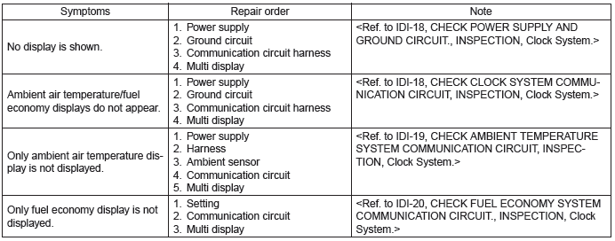 Subaru Outback. Instrumentation/Driver Info