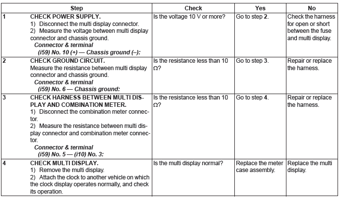 Subaru Outback. Instrumentation/Driver Info