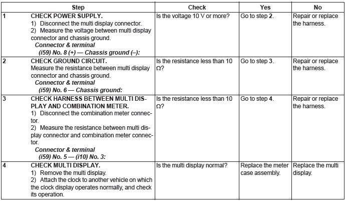 Subaru Outback. Instrumentation/Driver Info