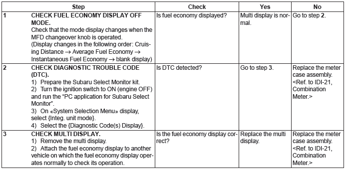 Subaru Outback. Instrumentation/Driver Info