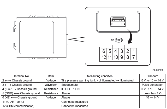 Subaru Outback. Security and Locks