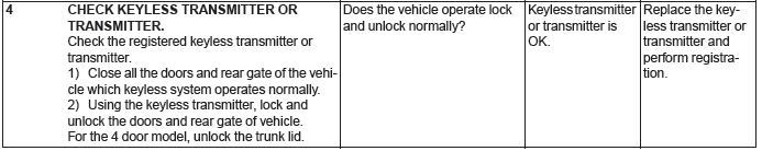 Subaru Outback. Security and Locks
