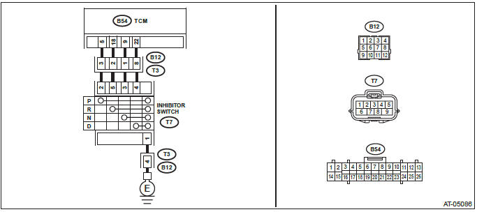 Subaru Outback. Continuously Variable Transmission (Diagnostics)