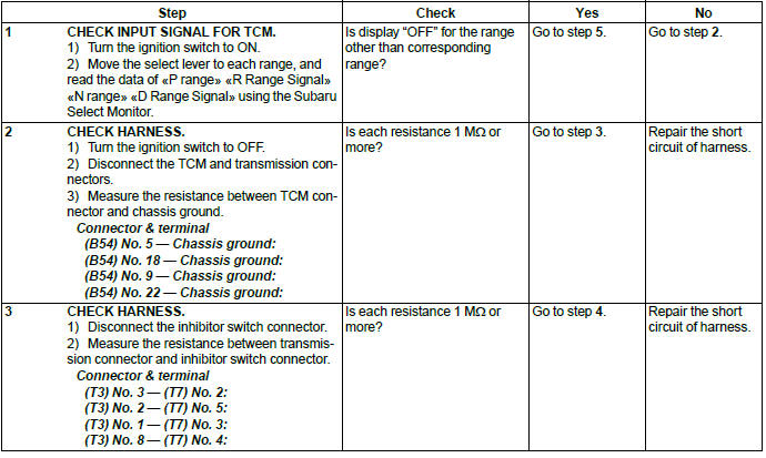 Subaru Outback. Continuously Variable Transmission (Diagnostics)