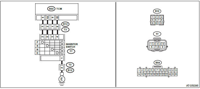 Subaru Outback. Continuously Variable Transmission (Diagnostics)