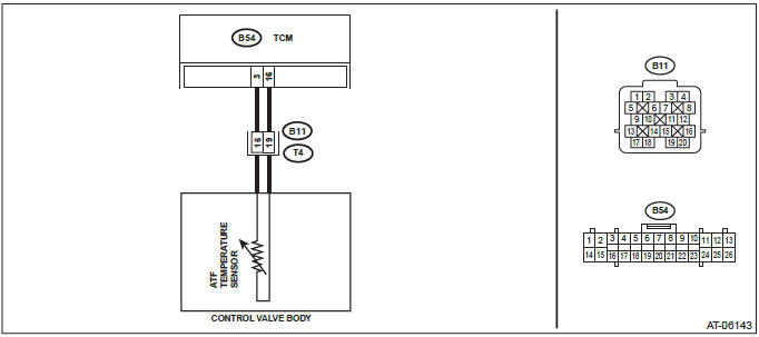 Subaru Outback. Continuously Variable Transmission (Diagnostics)