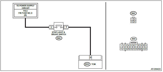 Subaru Outback. Continuously Variable Transmission (Diagnostics)