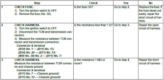 Subaru Outback. Continuously Variable Transmission (Diagnostics)