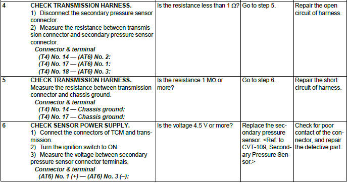 Subaru Outback. Continuously Variable Transmission (Diagnostics)