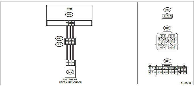 Subaru Outback. Continuously Variable Transmission (Diagnostics)