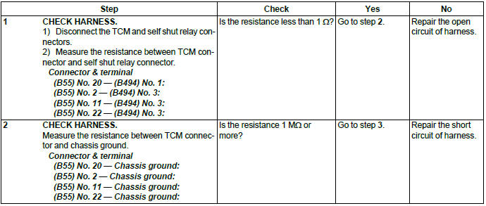 Subaru Outback. Continuously Variable Transmission (Diagnostics)