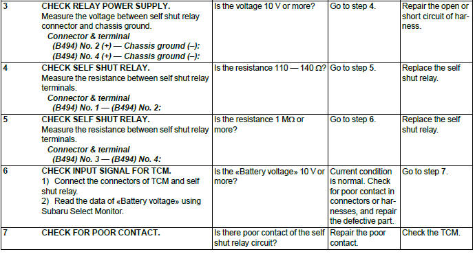 Subaru Outback. Continuously Variable Transmission (Diagnostics)