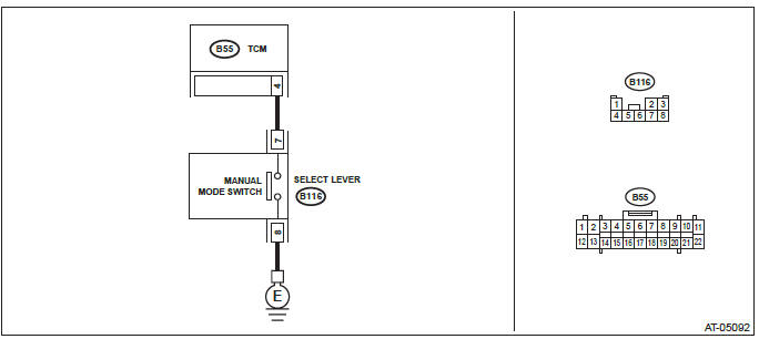 Subaru Outback. Continuously Variable Transmission (Diagnostics)