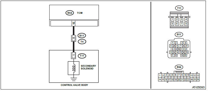 Subaru Outback. Continuously Variable Transmission (Diagnostics)