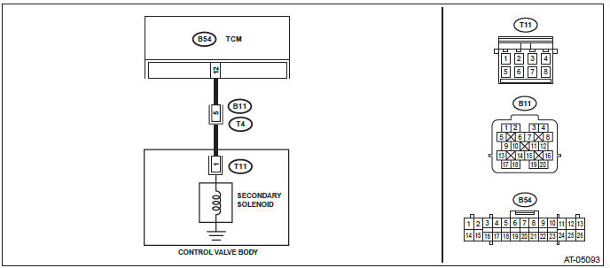 Subaru Outback. Continuously Variable Transmission (Diagnostics)