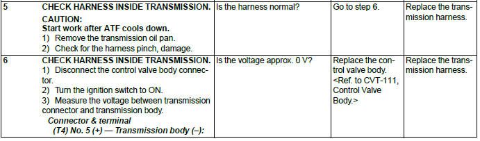 Subaru Outback. Continuously Variable Transmission (Diagnostics)