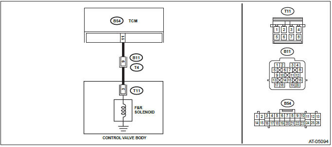 Subaru Outback. Continuously Variable Transmission (Diagnostics)