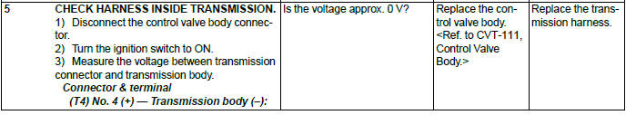 Subaru Outback. Continuously Variable Transmission (Diagnostics)