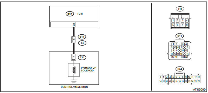 Subaru Outback. Continuously Variable Transmission (Diagnostics)