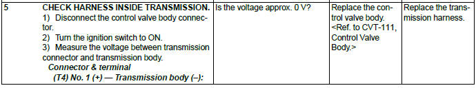 Subaru Outback. Continuously Variable Transmission (Diagnostics)