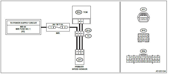 Subaru Outback. Continuously Variable Transmission (Diagnostics)