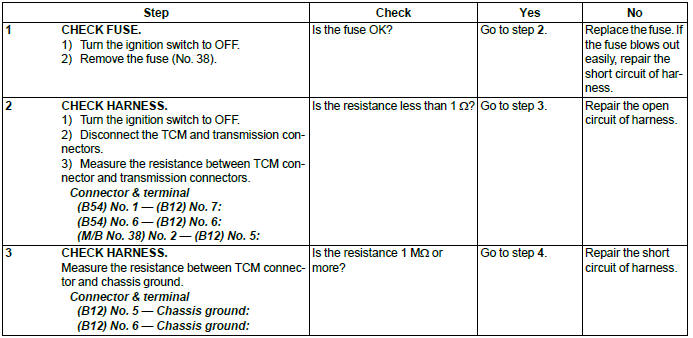 Subaru Outback. Continuously Variable Transmission (Diagnostics)