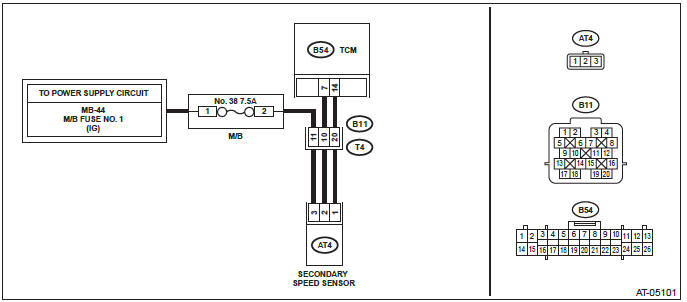 Subaru Outback. Continuously Variable Transmission (Diagnostics)