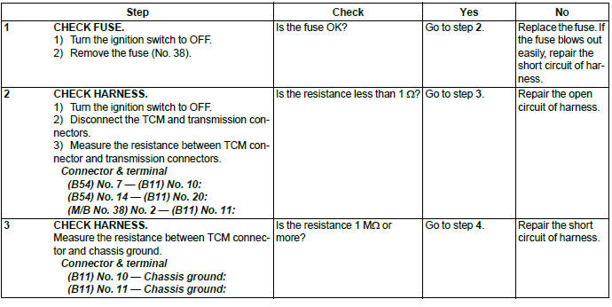 Subaru Outback. Continuously Variable Transmission (Diagnostics)