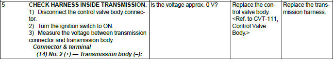 Subaru Outback. Continuously Variable Transmission (Diagnostics)