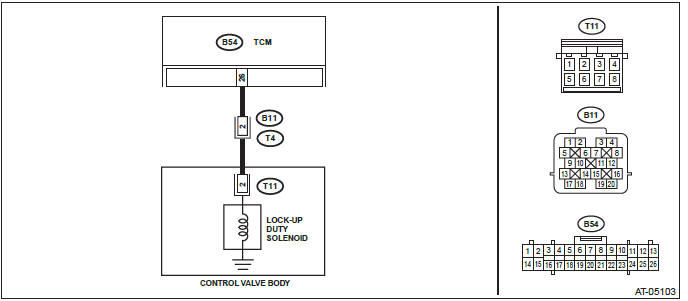 Subaru Outback. Continuously Variable Transmission (Diagnostics)