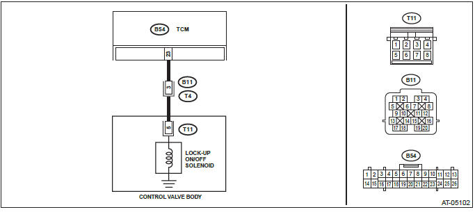 Subaru Outback. Continuously Variable Transmission (Diagnostics)